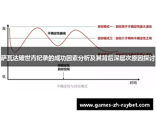 萨瓦达破世青纪录的成功因素分析及其背后深层次原因探讨