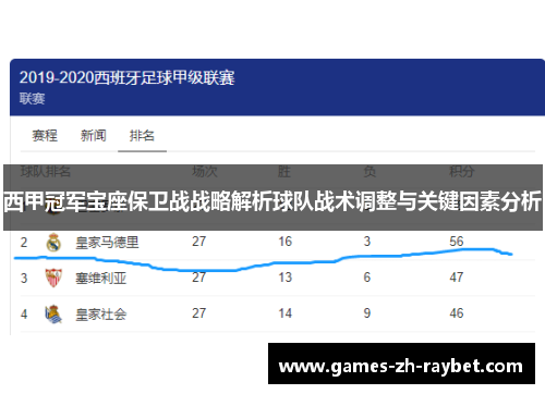 西甲冠军宝座保卫战战略解析球队战术调整与关键因素分析