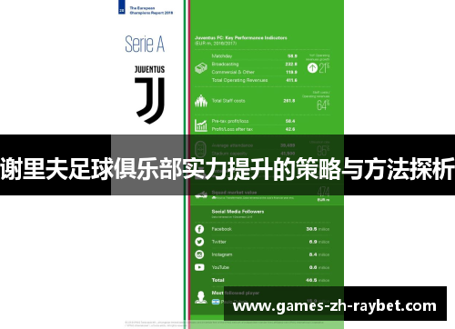 谢里夫足球俱乐部实力提升的策略与方法探析