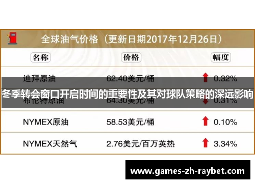 冬季转会窗口开启时间的重要性及其对球队策略的深远影响