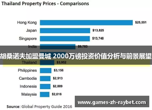 胡桑诺夫加盟曼城 2000万镑投资价值分析与前景展望