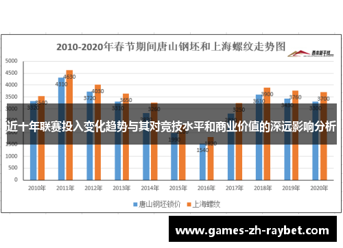 近十年联赛投入变化趋势与其对竞技水平和商业价值的深远影响分析 近十年联赛投入变化趋势与其对竞技水平和商业价值的深远影响分析