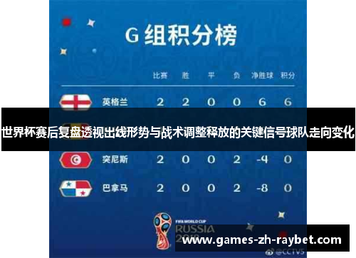 世界杯赛后复盘透视出线形势与战术调整释放的关键信号球队走向变化