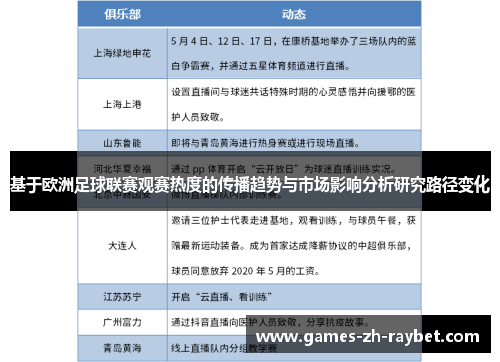 基于欧洲足球联赛观赛热度的传播趋势与市场影响分析研究路径变化