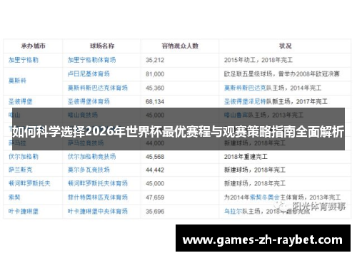 如何科学选择2026年世界杯最优赛程与观赛策略指南全面解析