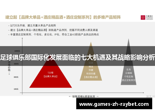 足球俱乐部国际化发展面临的七大机遇及其战略影响分析