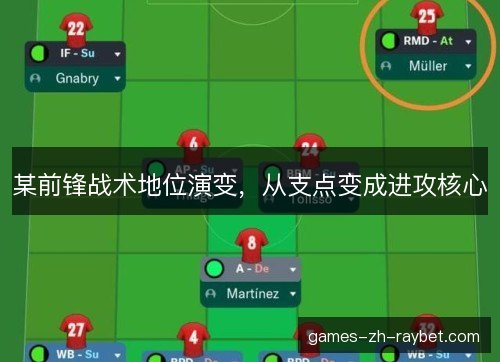 某前锋战术地位演变，从支点变成进攻核心
